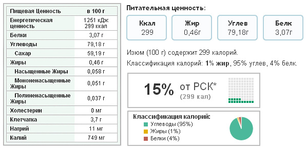 калорийность изюма